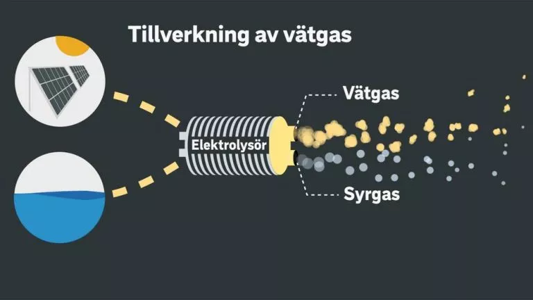 Är vätgas framtidens energibärare?